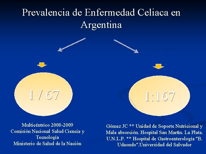 Prevalencia de Enfermedad Celiaca en Argentina Niños Adultos 1 / 67 1: 167 Multicéntrico