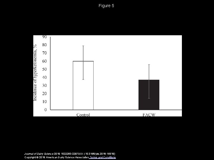 Figure 5 Journal of Dairy Science 2019 1022283 -2297 DOI: (10. 3168/jds. 2018 -15519)