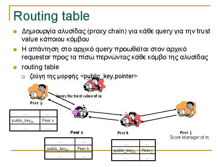 Routing table n n n Δημιουργία αλυσίδας (proxy chain) για κάθε query για την
