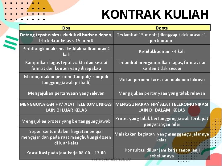 KONTRAK KULIAH Dos Donts Datang tepat waktu, duduk di barisan depan, Terlambat 15 menit