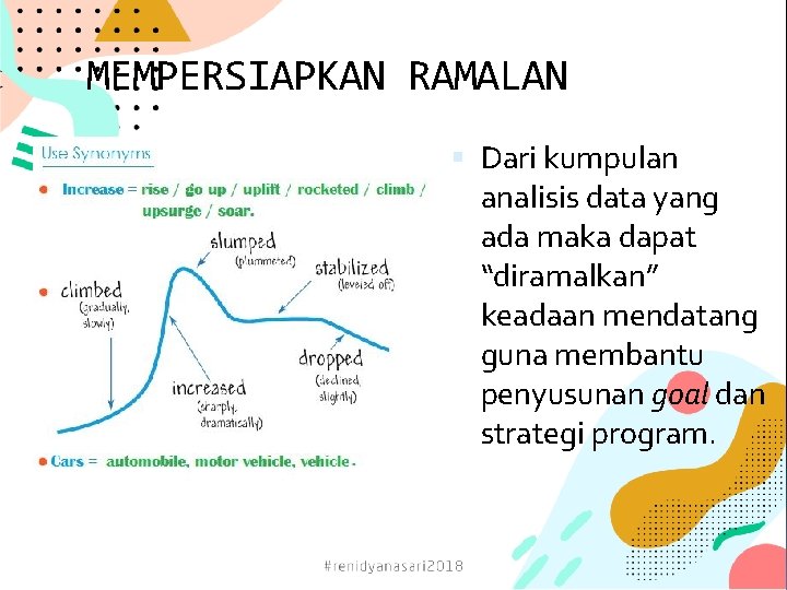 MEMPERSIAPKAN RAMALAN Dari kumpulan analisis data yang ada maka dapat “diramalkan” keadaan mendatang guna