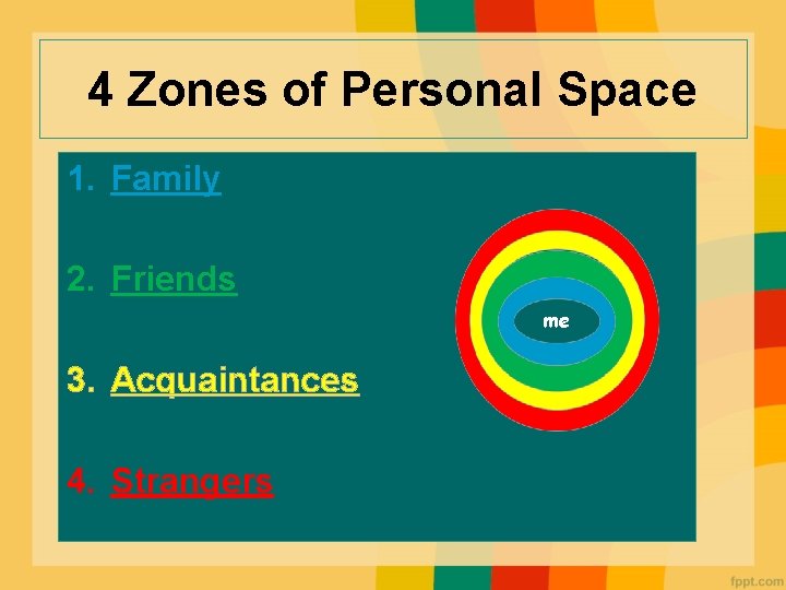 4 Zones of Personal Space 1. Family 2. Friends me 3. Acquaintances 4. Strangers