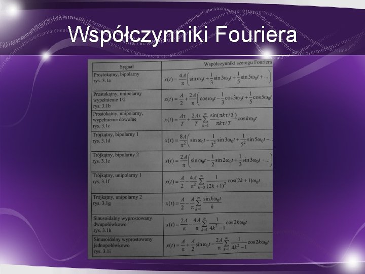 Współczynniki Fouriera 