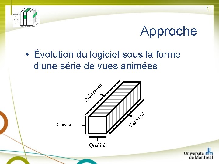 15 Approche rsi on s Co hé re nc e • Évolution du logiciel