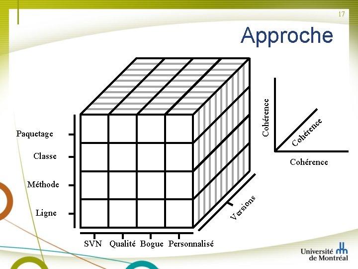 17 Cohérence Approche Paquetage Classe nc e ér e h o C Cohérence rsi