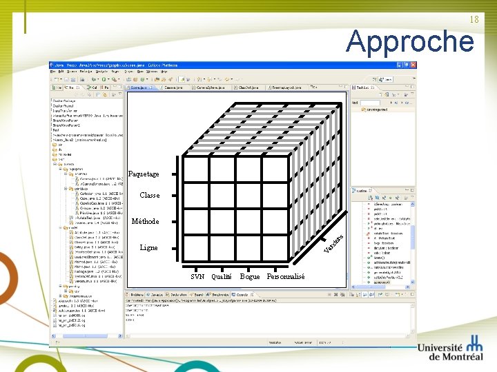 18 Approche Paquetage Classe rsi on s Méthode Ve Ligne SVN Qualité Bogue Personnalisé