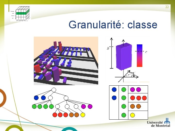 22 Granularité: classe 