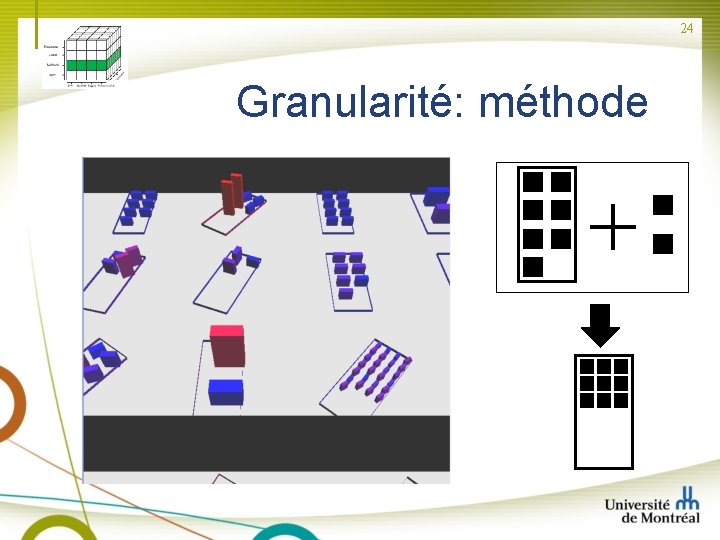 24 Granularité: méthode ++ 