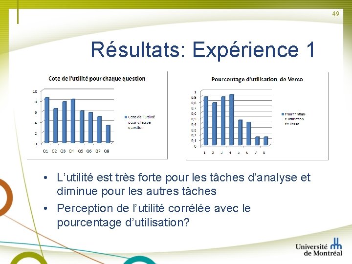 49 Résultats: Expérience 1 • L’utilité est très forte pour les tâches d’analyse et