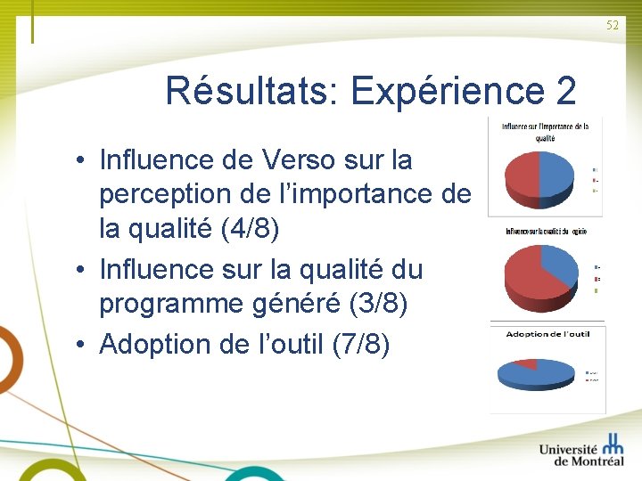 52 Résultats: Expérience 2 • Influence de Verso sur la perception de l’importance de