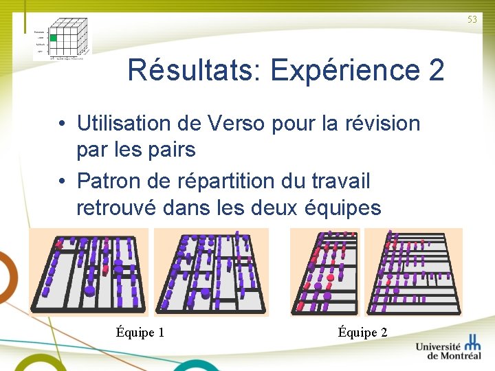 53 Résultats: Expérience 2 • Utilisation de Verso pour la révision par les pairs