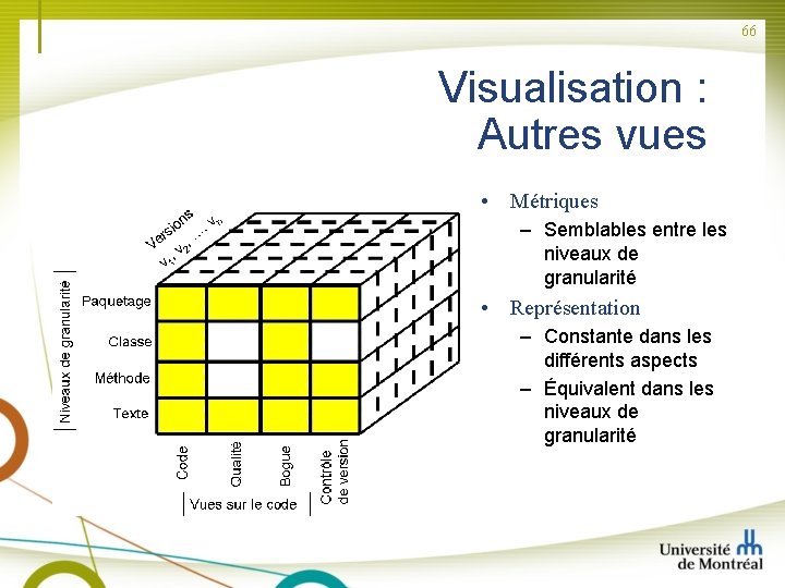 66 Visualisation : Autres vues • Métriques – Semblables entre les niveaux de granularité