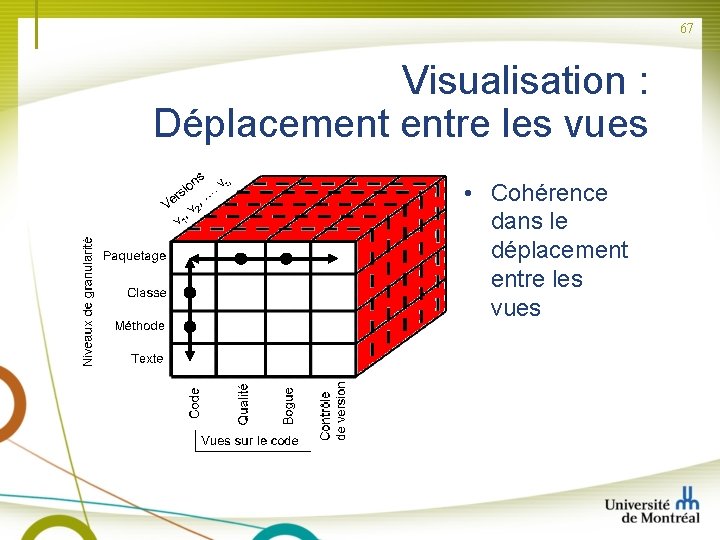 67 Visualisation : Déplacement entre les vues • Cohérence dans le déplacement entre les