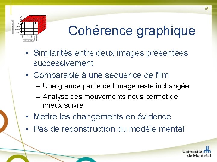 69 Cohérence graphique • Similarités entre deux images présentées successivement • Comparable à une