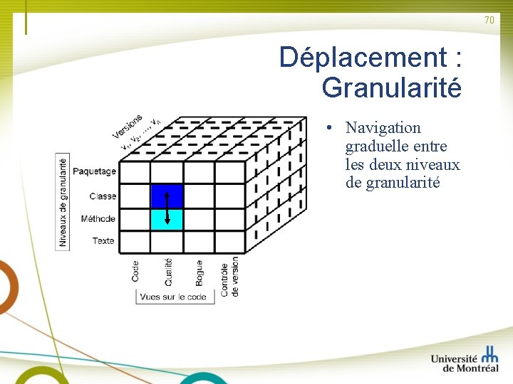 70 Déplacement : Granularité • Navigation graduelle entre les deux niveaux de granularité 