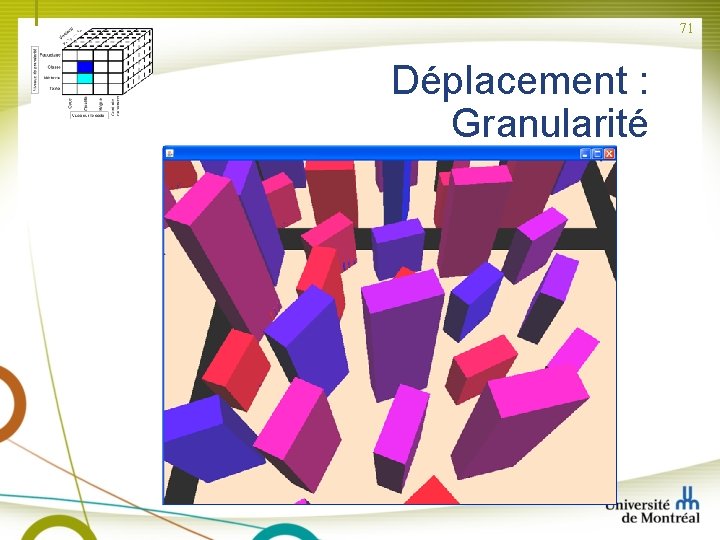 71 Déplacement : Granularité 