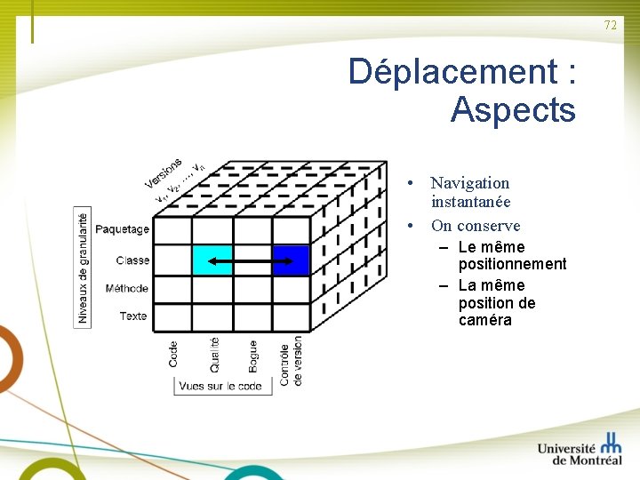 72 Déplacement : Aspects • Navigation instantanée • On conserve – Le même positionnement