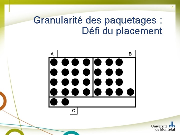 76 Granularité des paquetages : Défi du placement A B C 