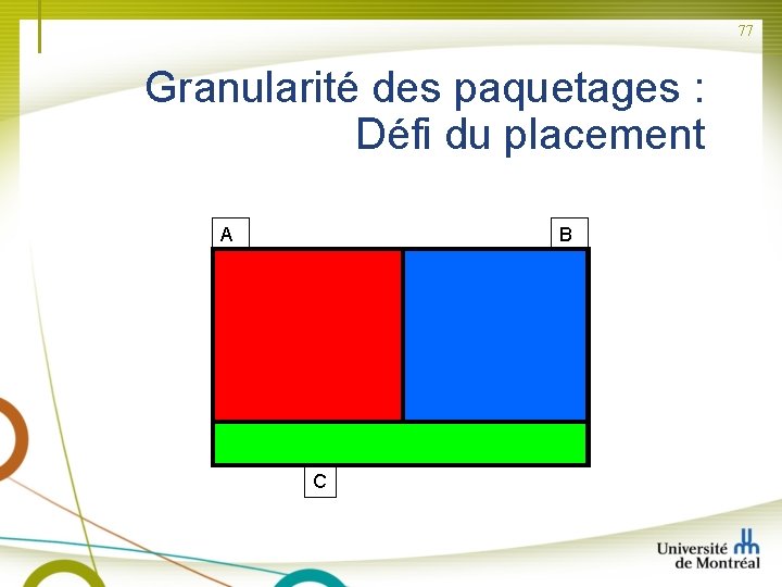 77 Granularité des paquetages : Défi du placement A B C 