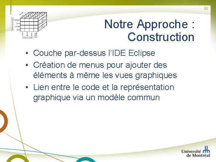 80 Notre Approche : Construction • Couche par-dessus l’IDE Eclipse • Création de menus