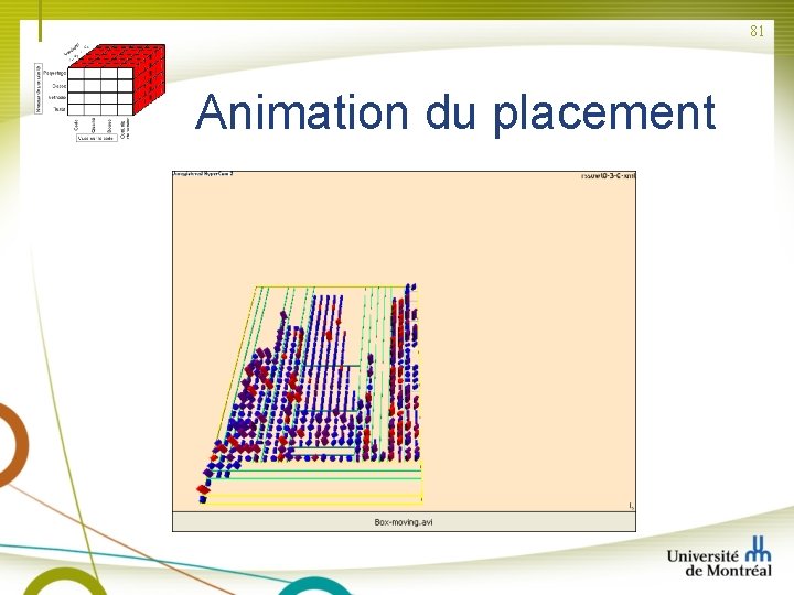 81 Animation du placement 