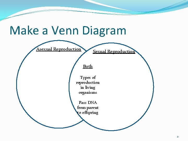 Make a Venn Diagram Asexual Reproduction Sexual Reproduction Both Types of reproduction in living