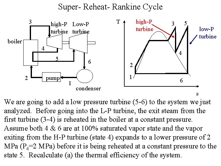 Super- Reheat- Rankine Cycle 3 high-P Low-P turbine T high-P turbine 5 3 low-P