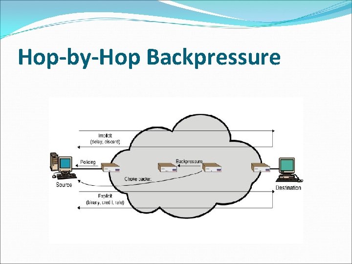 Hop-by-Hop Backpressure 