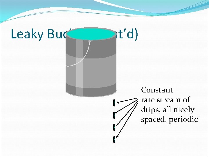 Leaky Bucket (Cont’d) Constant rate stream of drips, all nicely spaced, periodic 