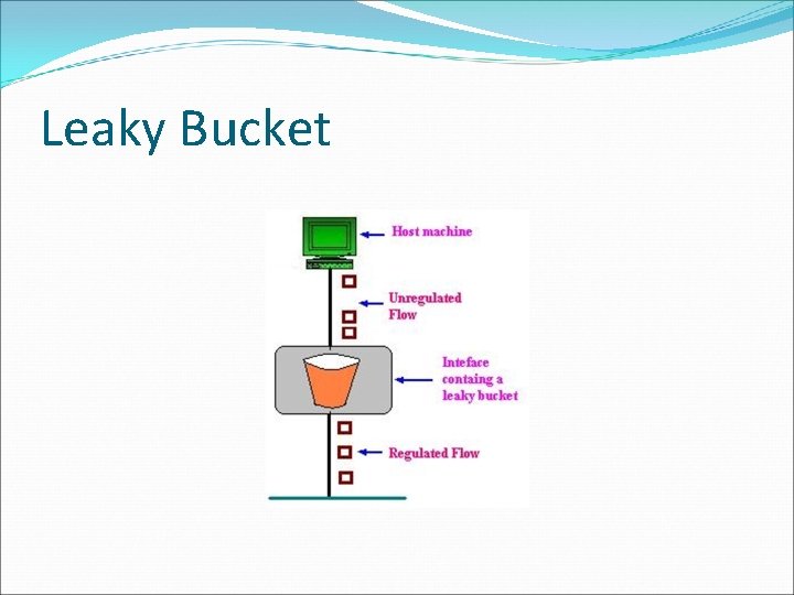 Leaky Bucket 