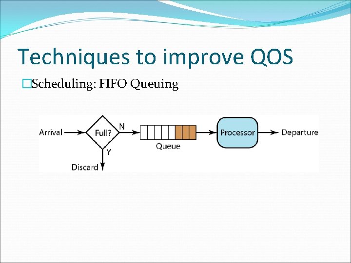 Techniques to improve QOS �Scheduling: FIFO Queuing 