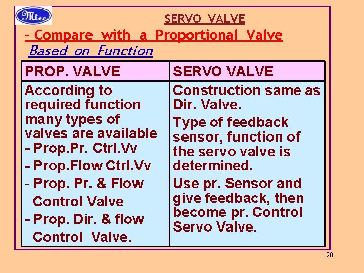 SERVO VALVE - Compare with a Proportional Valve Based on Function PROP. VALVE According