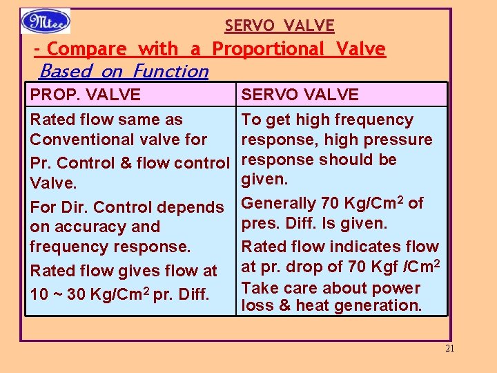 SERVO VALVE - Compare with a Proportional Valve Based on Function PROP. VALVE Rated