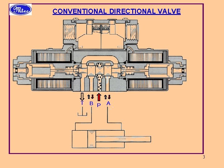 CONVENTIONAL DIRECTIONAL VALVE T B P A 3 