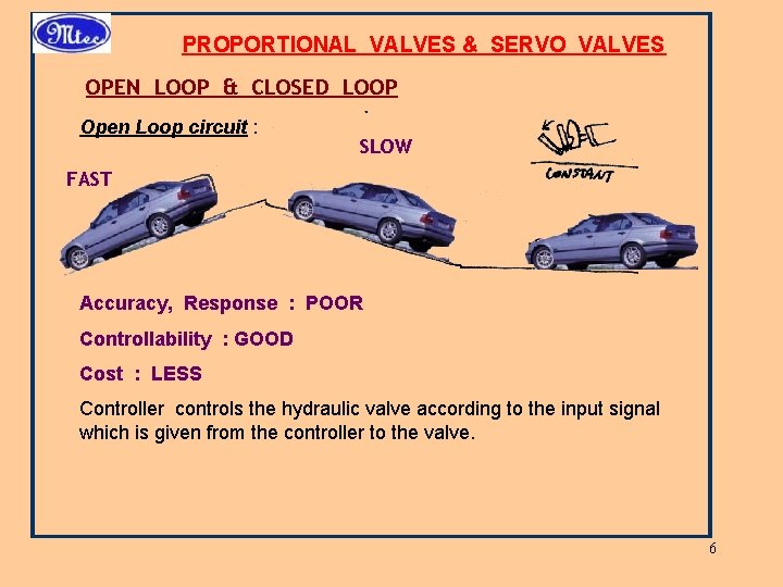 PROPORTIONAL VALVES & SERVO VALVES OPEN LOOP & CLOSED LOOP Open Loop circuit :
