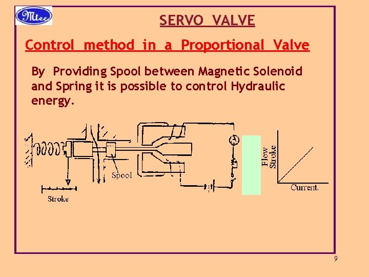 SERVO VALVE Control method in a Proportional Valve By Providing Spool between Magnetic Solenoid