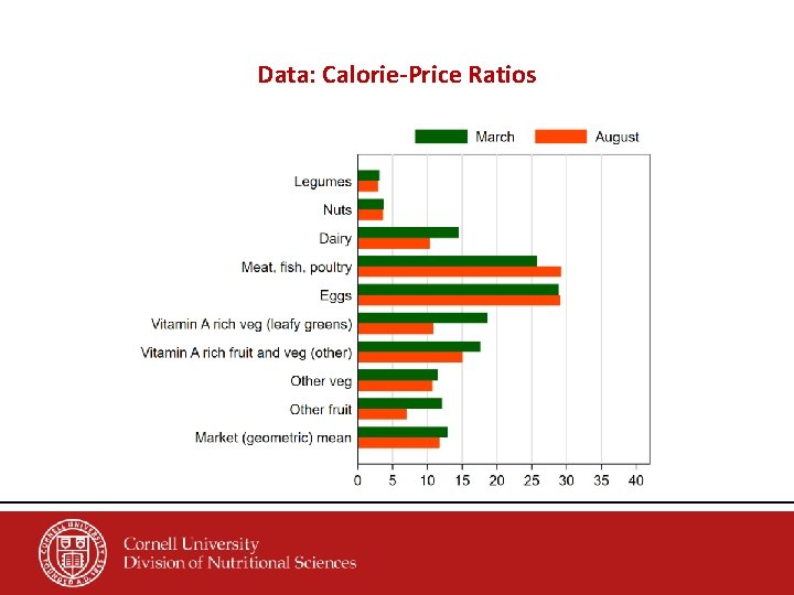 Data: Calorie-Price Ratios 