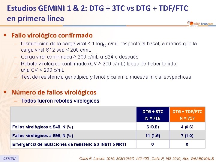 Estudios GEMINI 1 & 2: DTG + 3 TC vs DTG + TDF/FTC en Estudios GEMINI 1 & 2: DTG + 3 TC vs DTG + TDF/FTC en