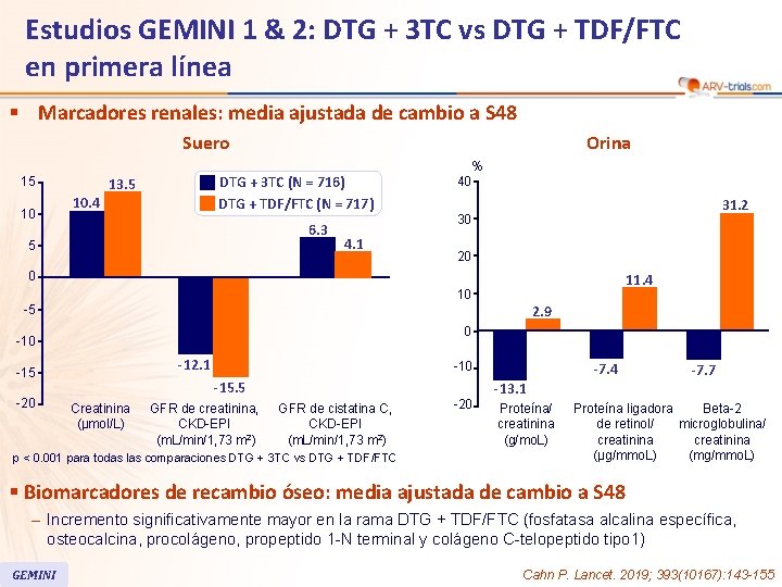 78 Estudios GEMINI 1 & 2: DTG + 3 TC vs DTG + TDF/FTC 78 Estudios GEMINI 1 & 2: DTG + 3 TC vs DTG + TDF/FTC