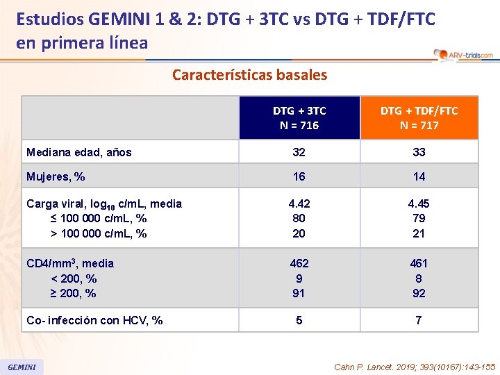 Estudios GEMINI 1 & 2: DTG + 3 TC vs DTG + TDF/FTC en Estudios GEMINI 1 & 2: DTG + 3 TC vs DTG + TDF/FTC en