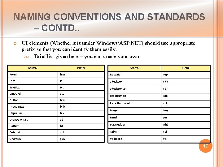 NAMING CONVENTIONS AND STANDARDS – CONTD. . UI elements (Whether it is under Windows/ASP.