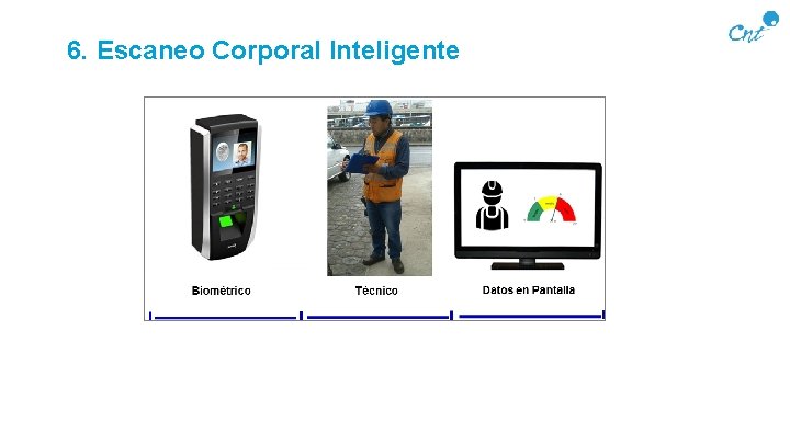 6. Escaneo Corporal Inteligente 