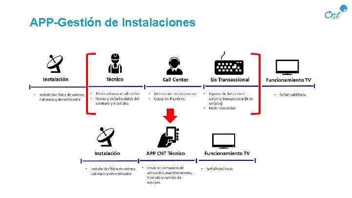 APP-Gestión de Instalaciones 