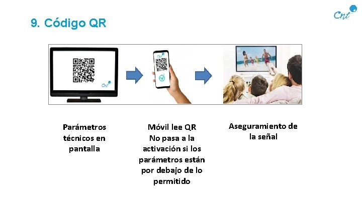 9. Código QR Parámetros técnicos en pantalla Móvil lee QR No pasa a la