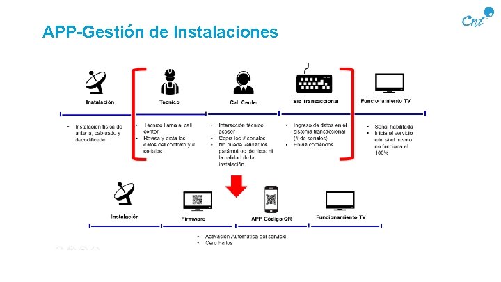 APP-Gestión de Instalaciones 