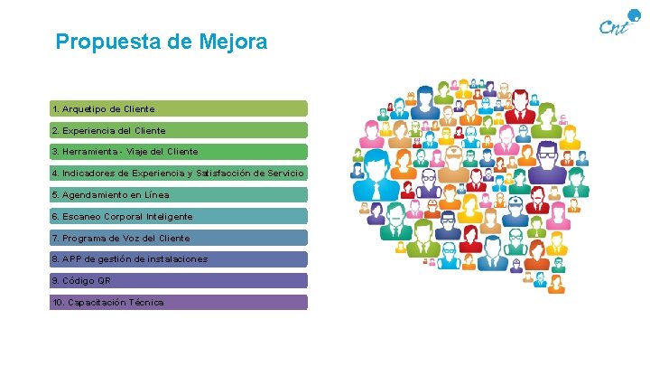 Propuesta de Mejora 1. Arquetipo de Cliente 2. Experiencia del Cliente 3. Herramienta -