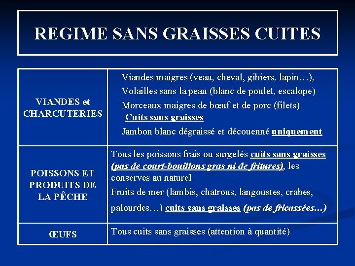 REGIME SANS GRAISSES CUITES VIANDES et CHARCUTERIES POISSONS ET PRODUITS DE LA PÊCHE ŒUFS