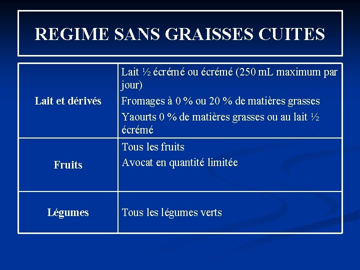 REGIME SANS GRAISSES CUITES Lait et dérivés Fruits Légumes Lait ½ écrémé ou écrémé