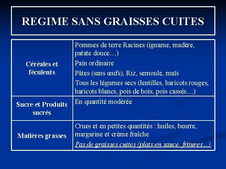 REGIME SANS GRAISSES CUITES Pommes de terre Racines (igname, madère, patate douce…) Pain ordinaire