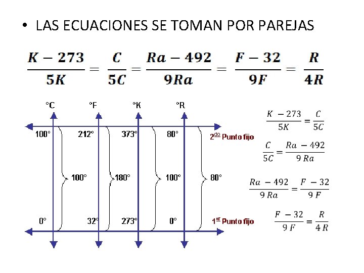  • LAS ECUACIONES SE TOMAN POR PAREJAS 